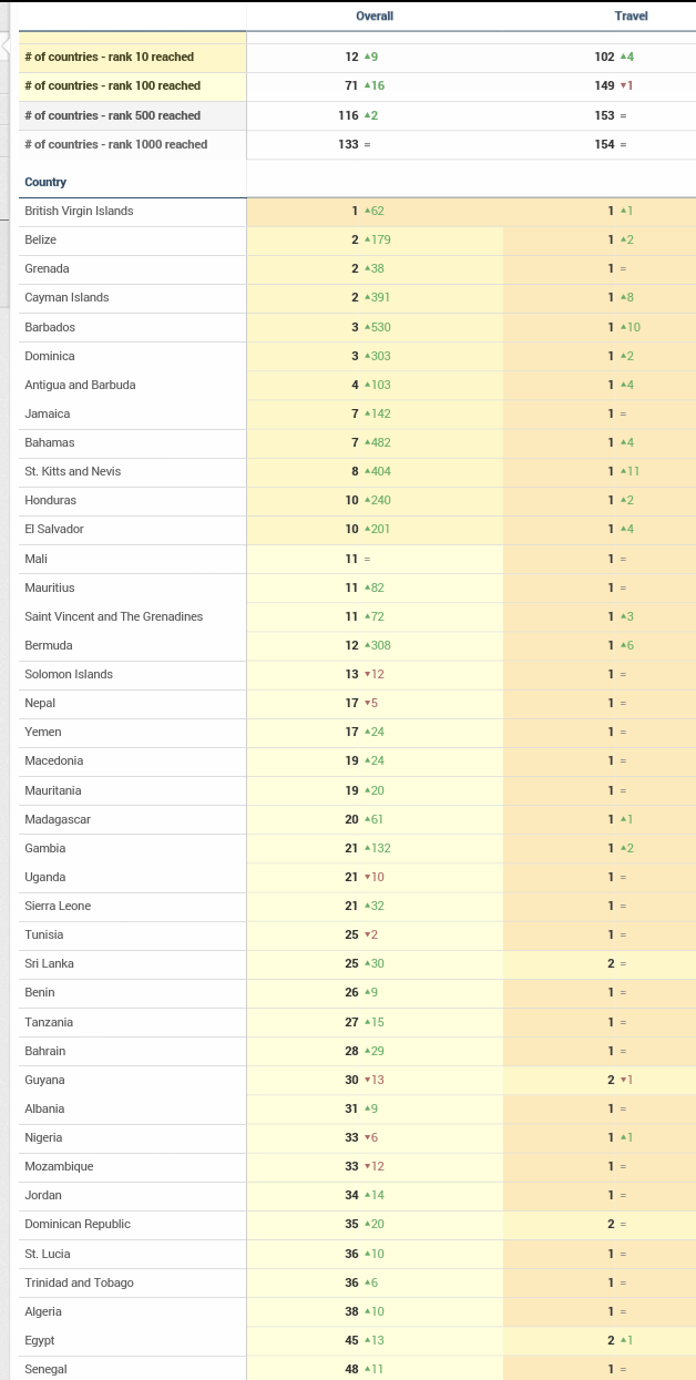 Norwood Systems 873568