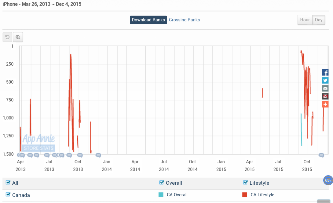 Fundamental Applications 876361