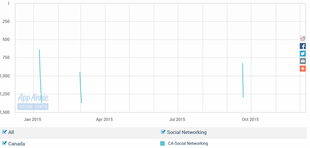Fundamental Applications 876963