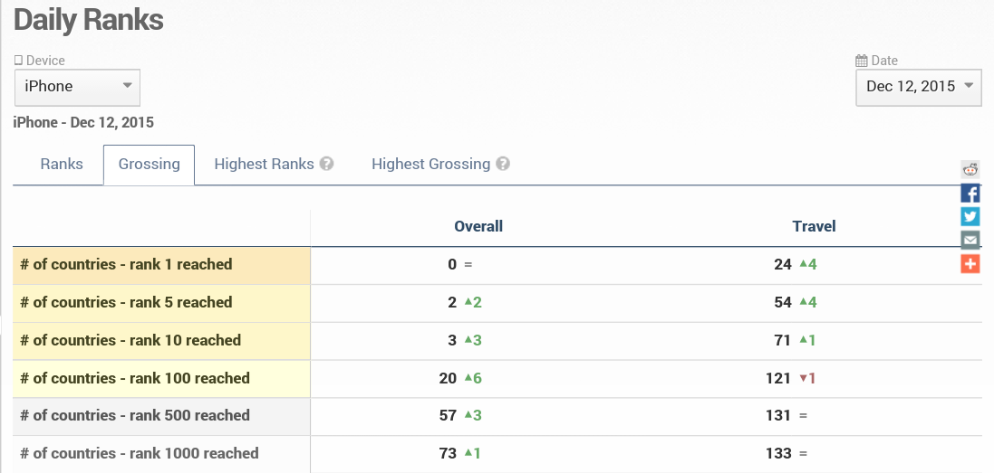 Norwood Systems 878216