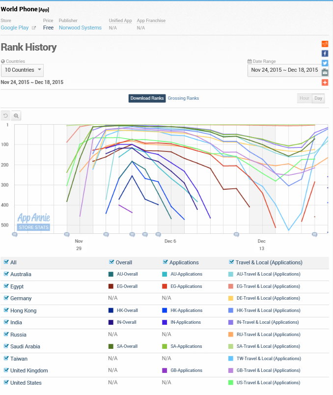 Norwood Systems 879606