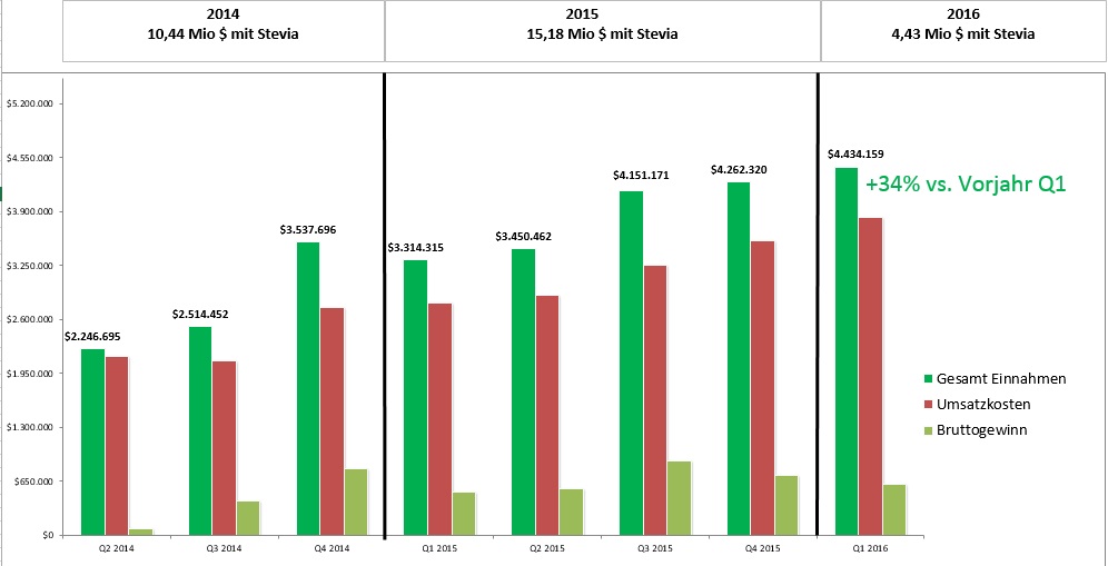 sunwin wird laufen 879819