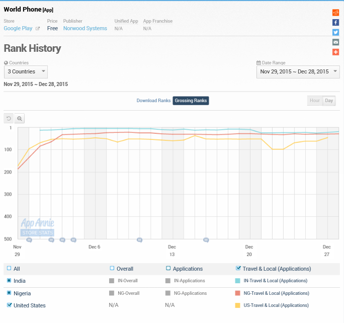 Norwood Systems 881288