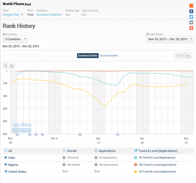 Norwood Systems 881287
