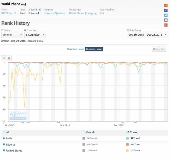 Norwood Systems 881285