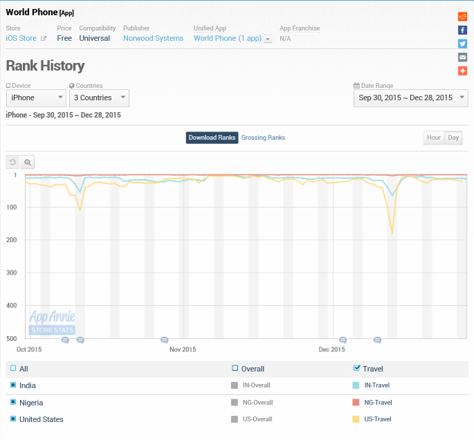 Norwood Systems 881281