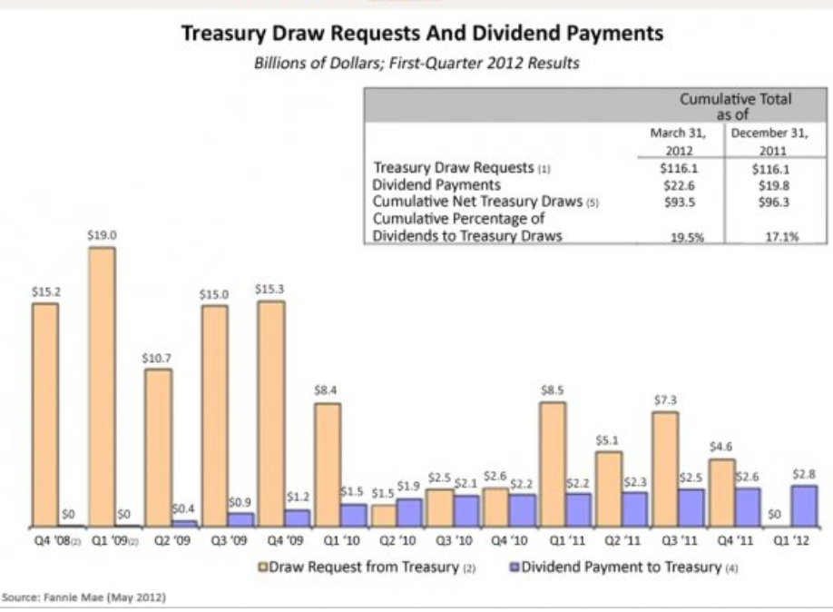 Potential ohne ENDE? 819336