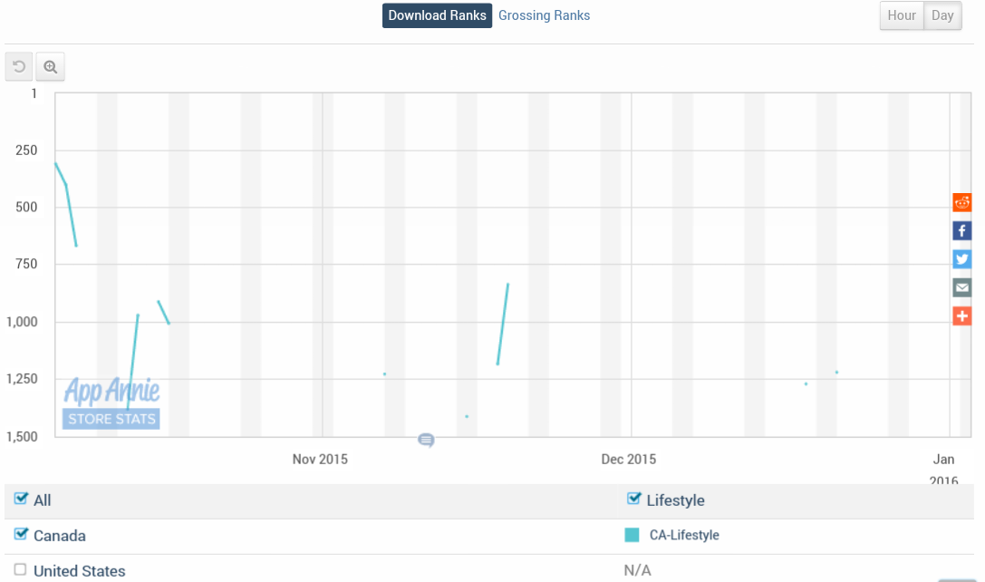 Fundamental Applications 881933