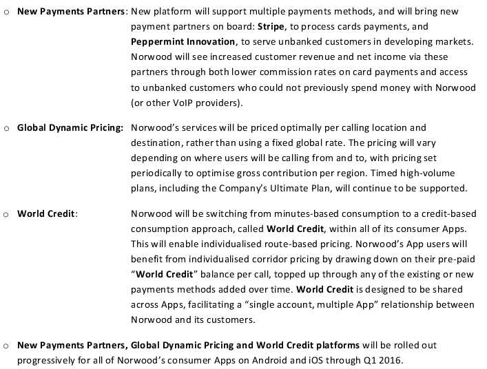 Norwood Systems 881975