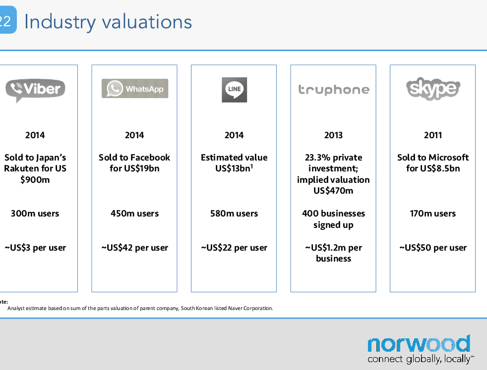 Norwood Systems 882752