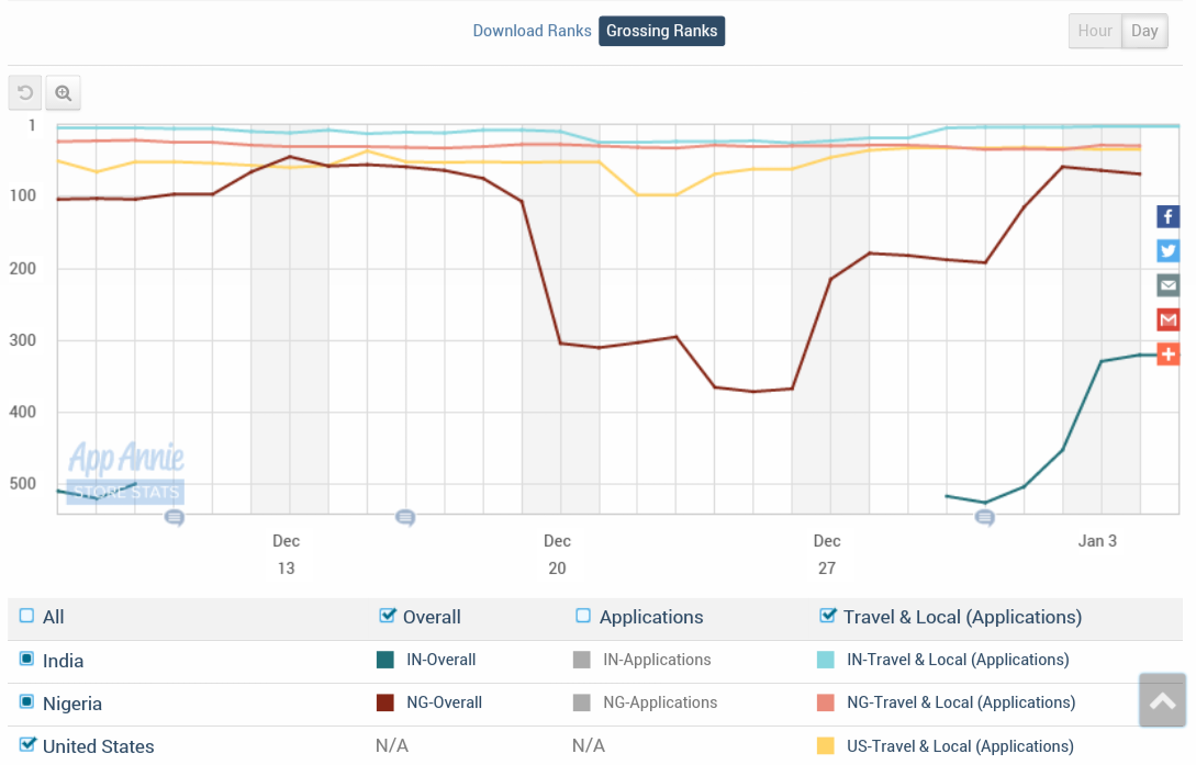 Norwood Systems 882570