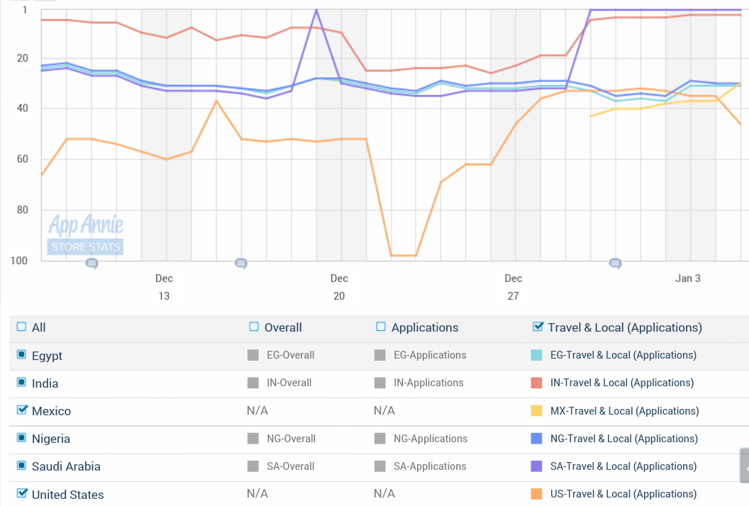 Norwood Systems 882686