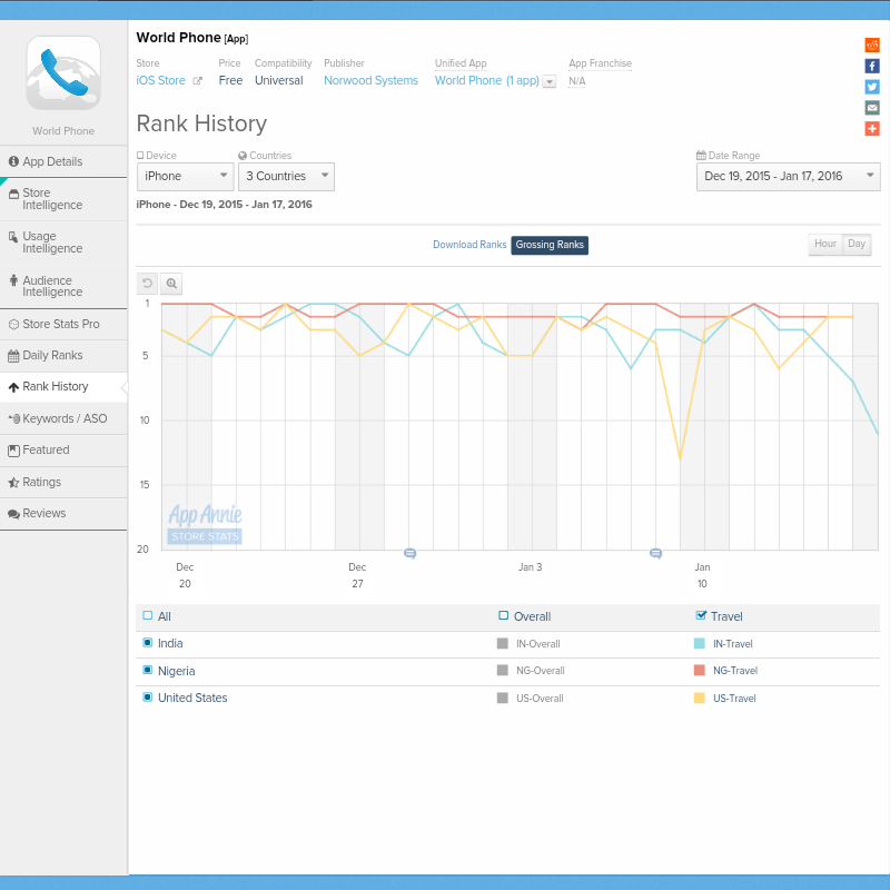 Norwood Systems 885820