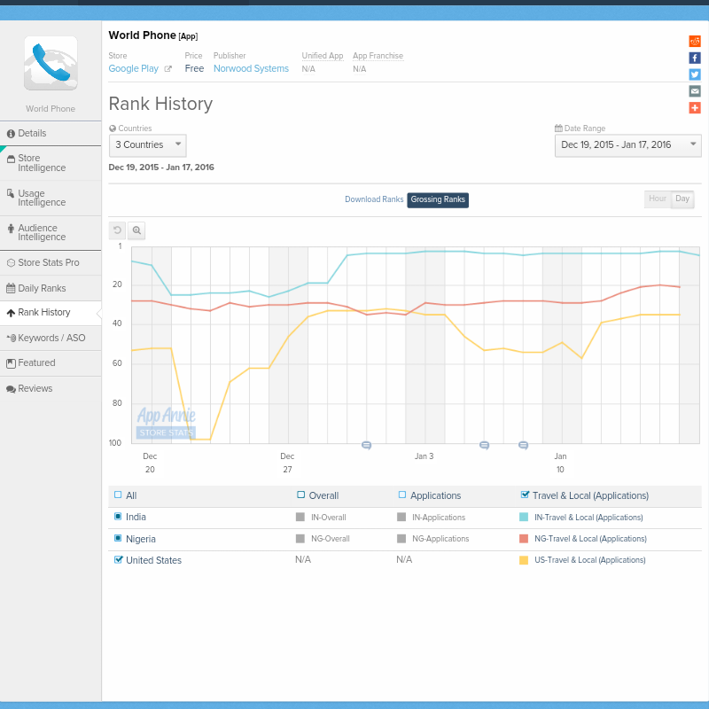 Norwood Systems 885817