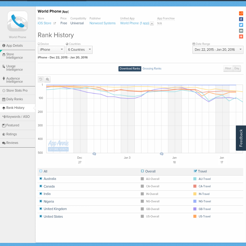 Norwood Systems 886806