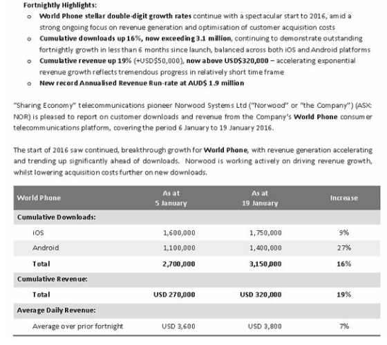 Norwood Systems 886818