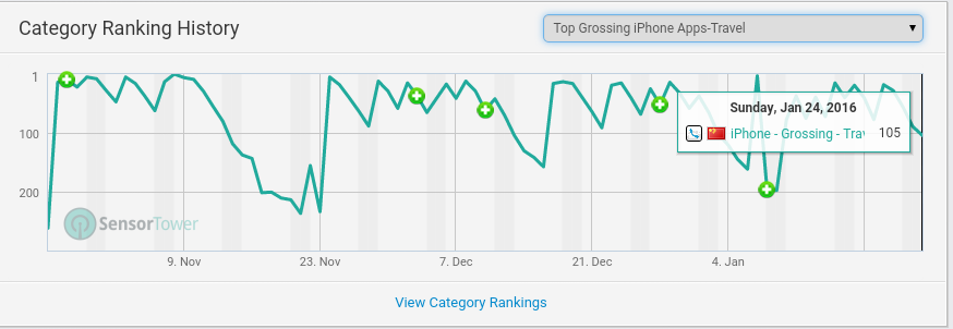 Norwood Systems 887817