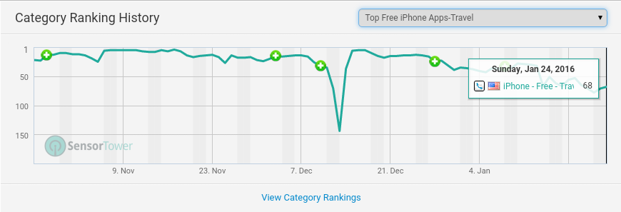 Norwood Systems 887827