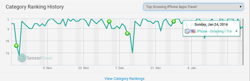 Norwood Systems 887826