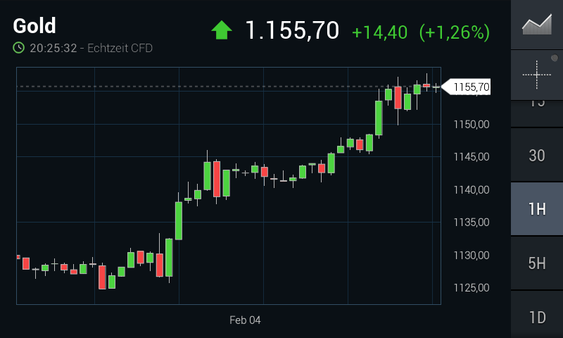 Wenn Gold flüstert, horcht die Welt auf! 891381