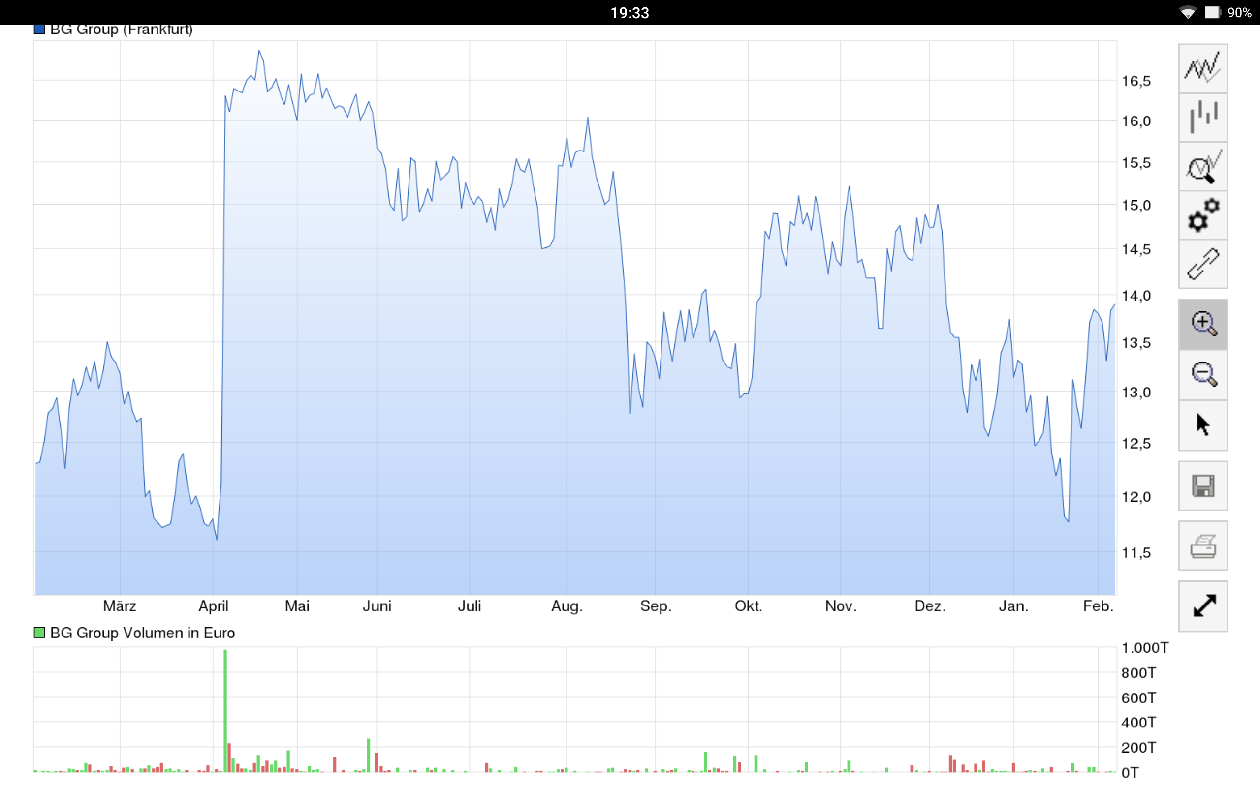 JETZT aber (Royal Dutch) S(c)H(n)ELL. 891881