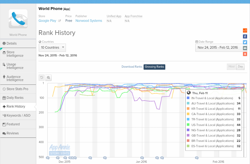 Norwood Systems 893703