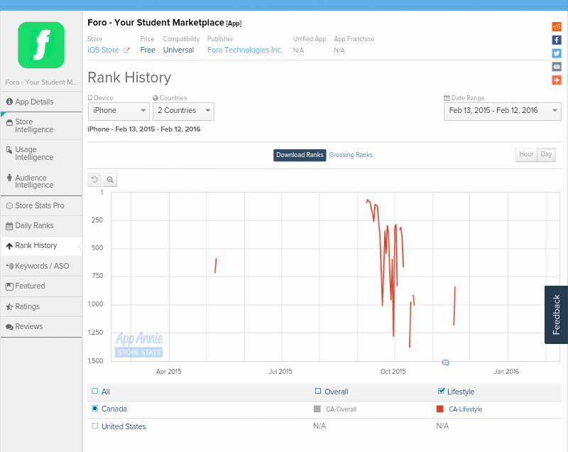 Fundamental Applications 893698