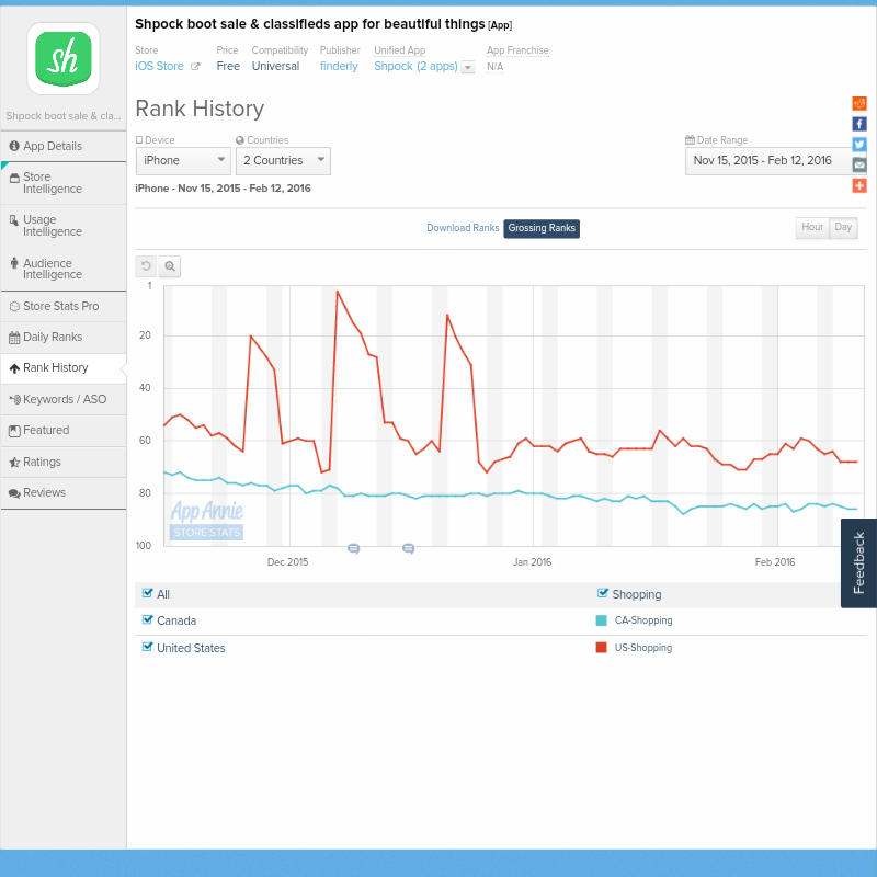 Fundamental Applications 893700