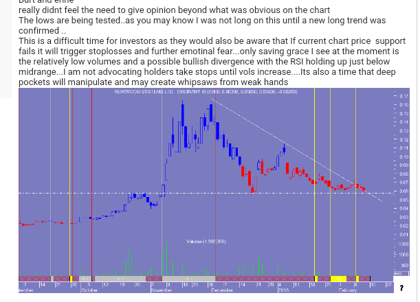 Norwood Systems 893777