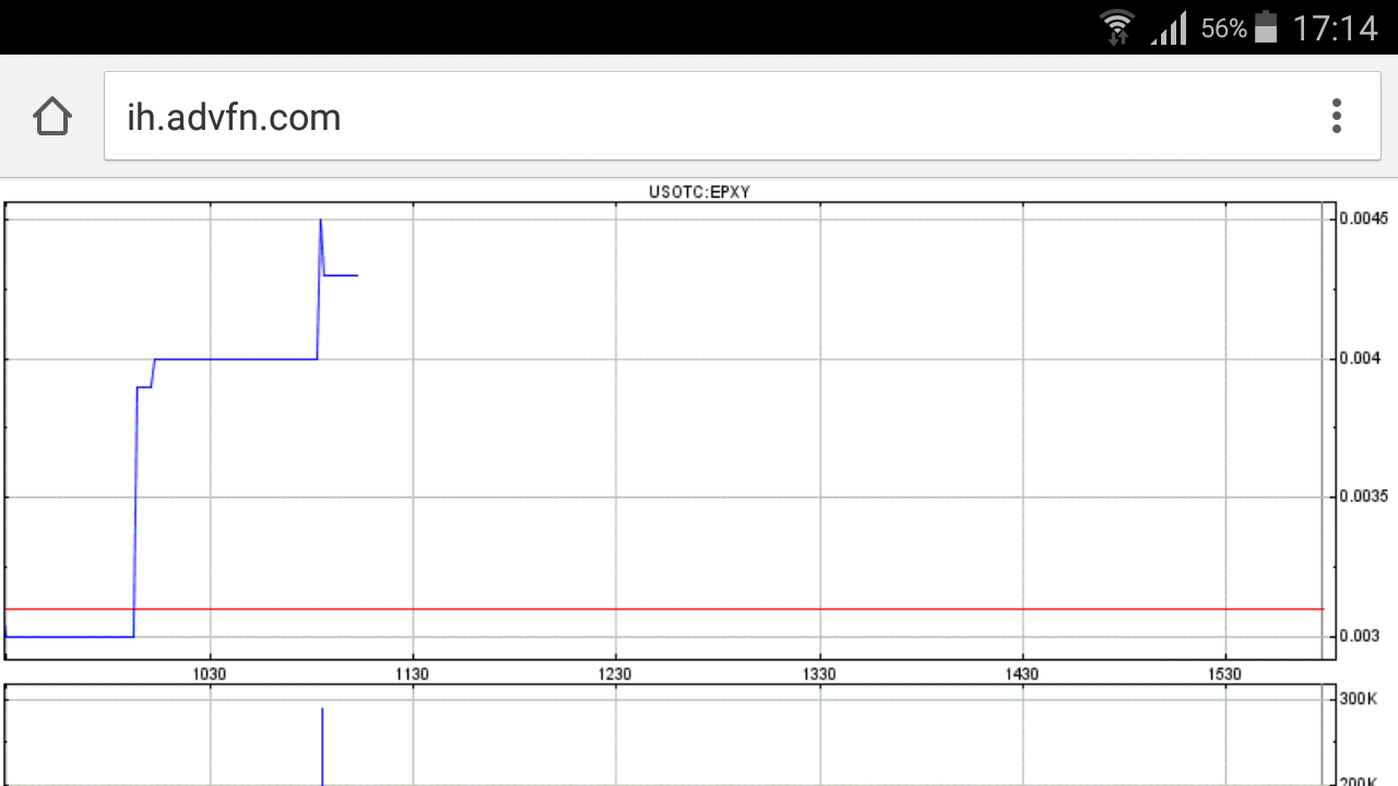 das Kursziel 2016 - Thread! 894689