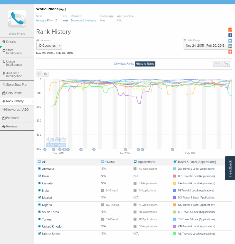 Norwood Systems 895557