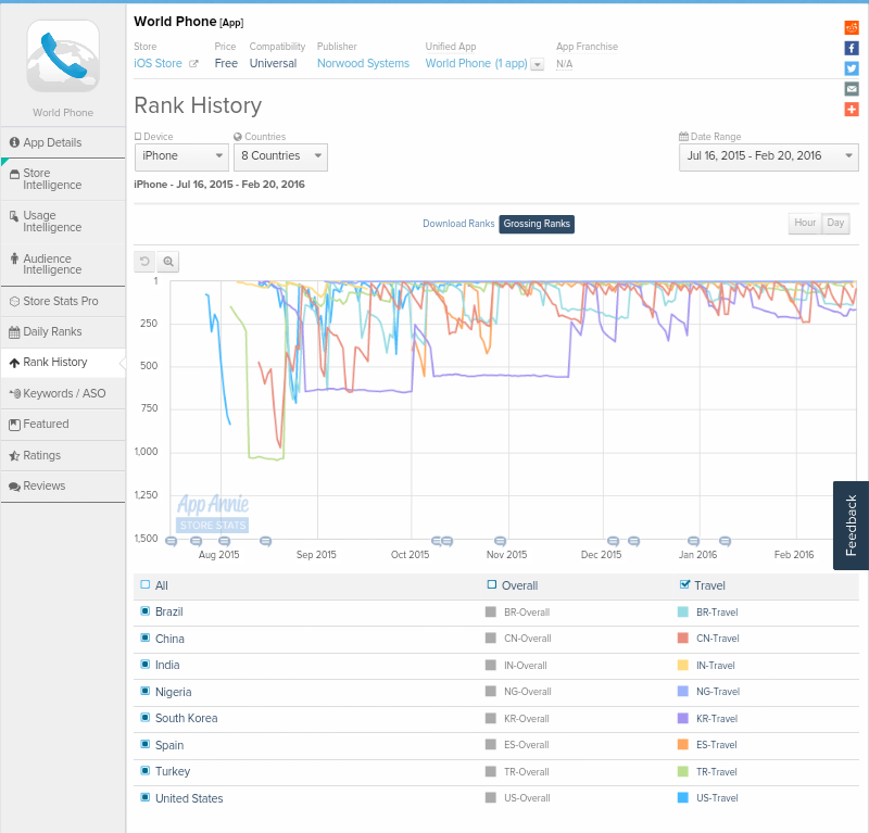 Norwood Systems, ist der Hype schon vorbei ? 895556