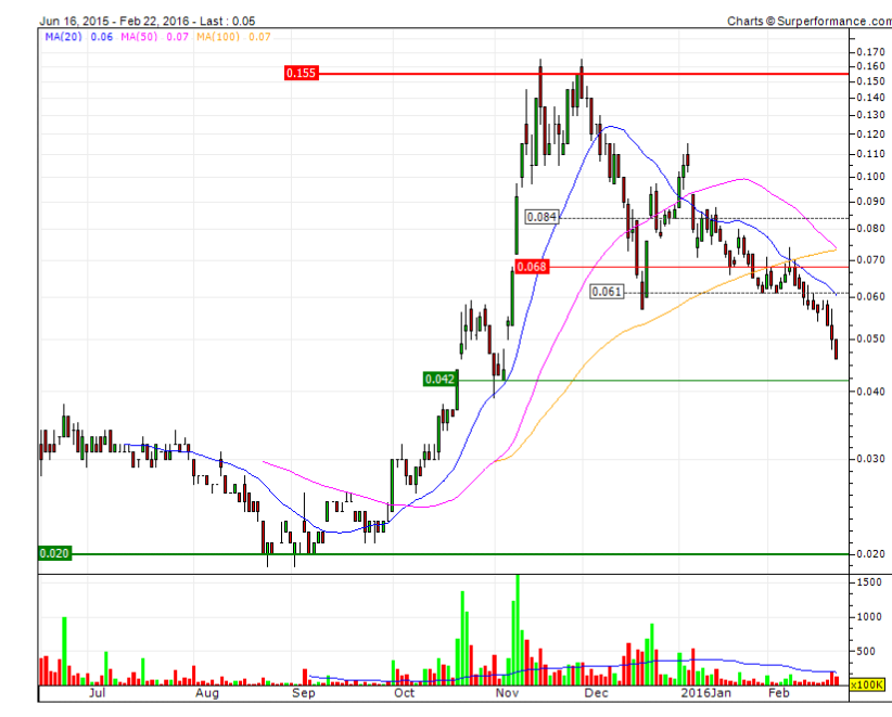 Norwood Systems 895878