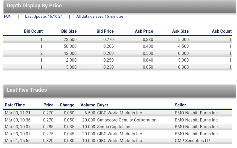 Fundamental Applications 898453