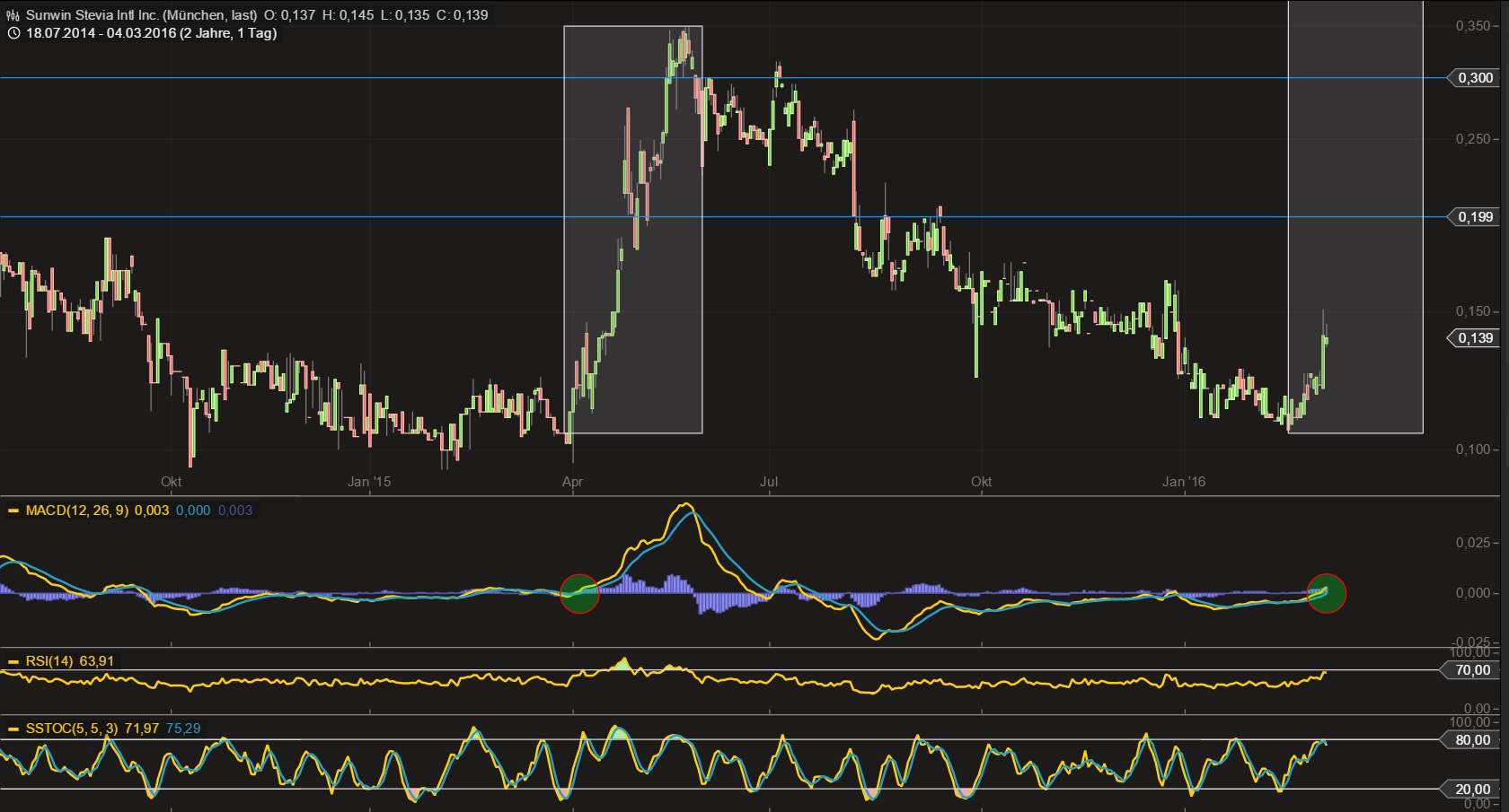 sunwin wird laufen 898860