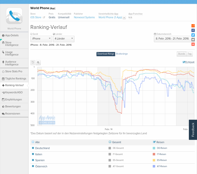 Norwood Systems 900365