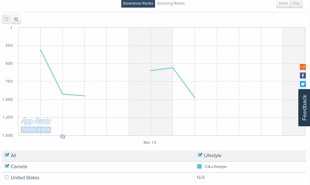 Fundamental Applications 902033