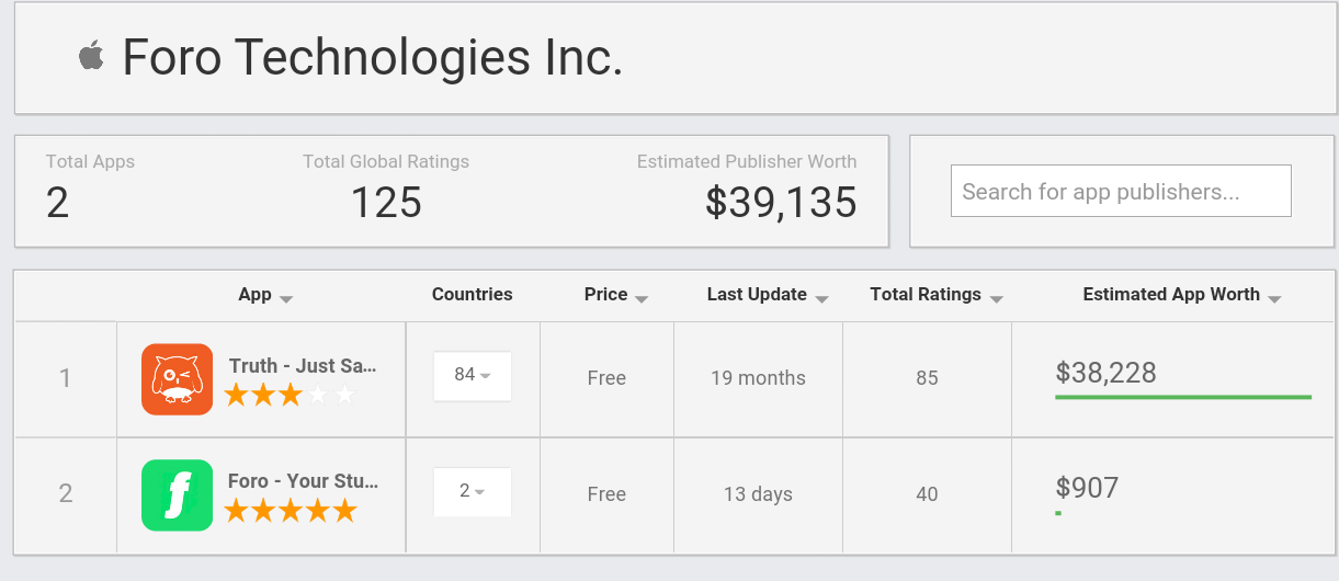 Fundamental Applications 902835