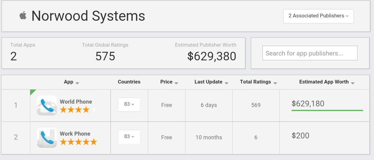 Norwood Systems 902832