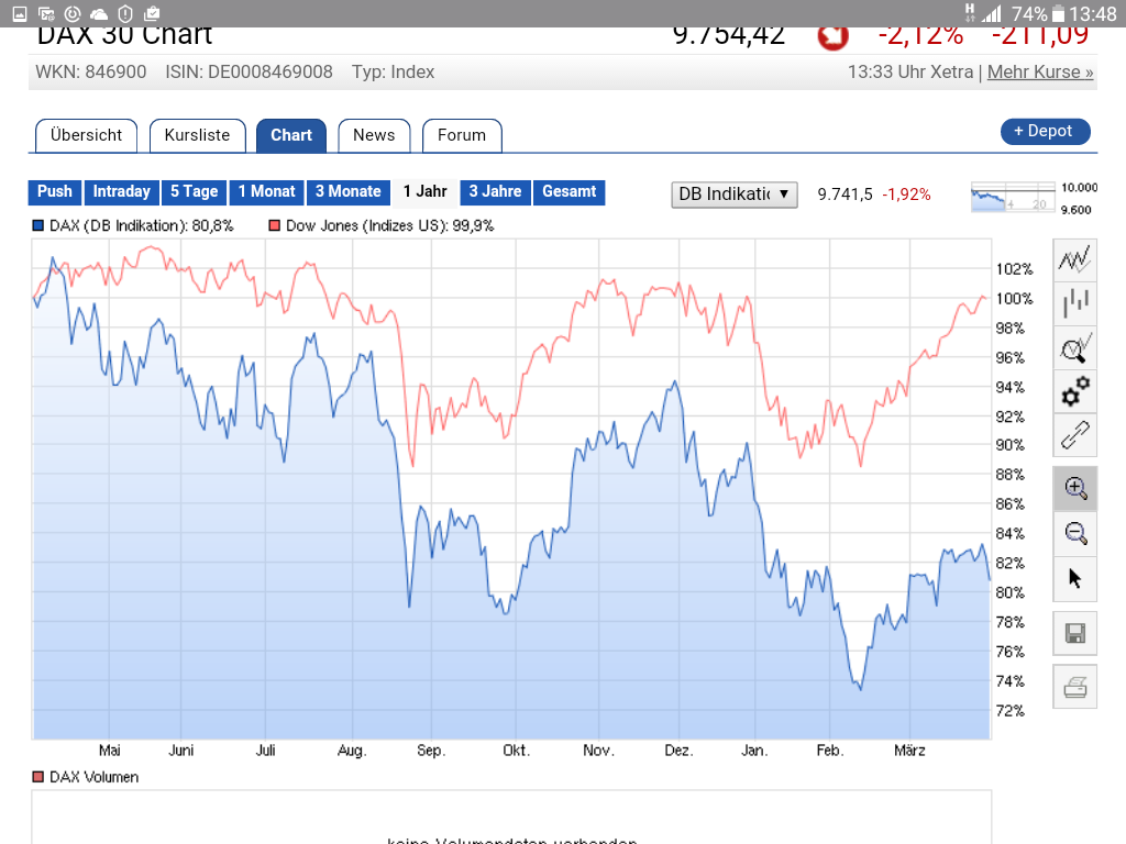 2016 QV DAX-DJ-GOLD-EURUSD-JPY 904583