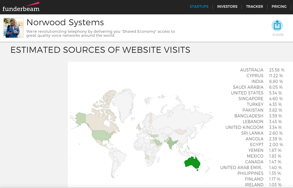 Norwood Systems 906403