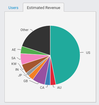 Norwood Systems 906406