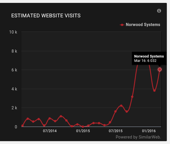 Norwood Systems 907158