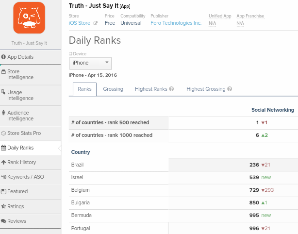 Fundamental Applications 908126