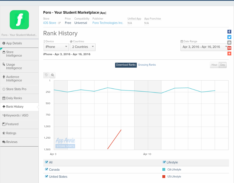 Fundamental Applications 908127