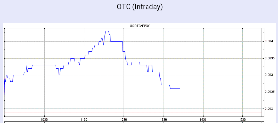 Epoxy (EPXY) aus charttechnischer Sicht 908480