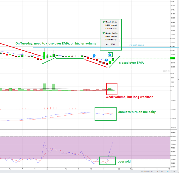 Norwood Systems 909499