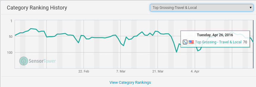 Norwood Systems 910222