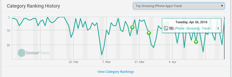 Norwood Systems 910225