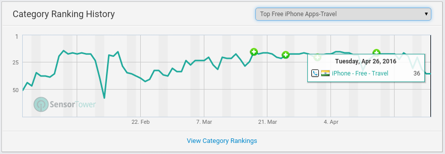 Norwood Systems 910233